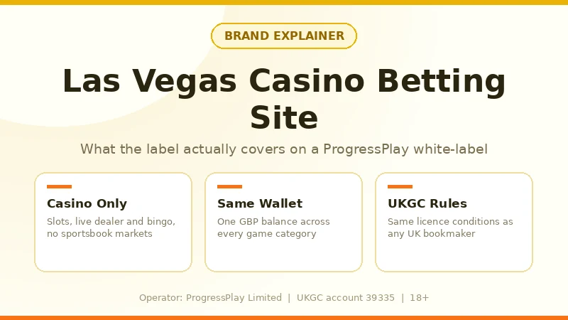 Las Vegas Casino UK — casino-only brand, no sportsbook, one GBP wallet